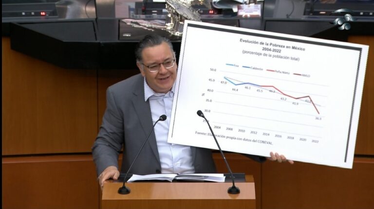 Con AMLO, disminución de 8.9 millones de personas en situación de pobreza: Gabriel García
